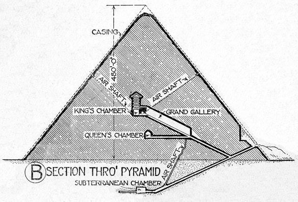 El interior de la Gran Pirámide de Keops